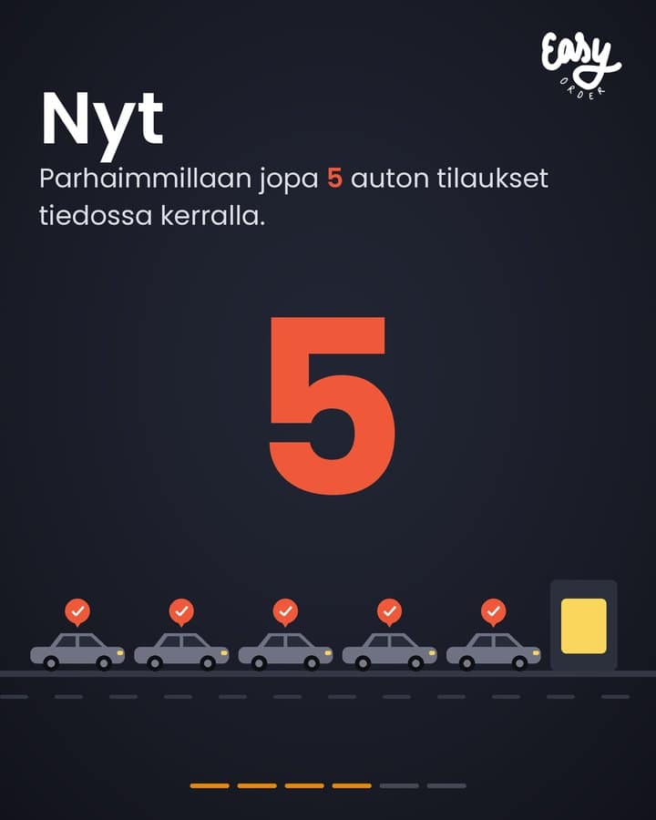 Nyt: parhaimmillaan jopa viiden auton tilaukset tiedossa kerralla